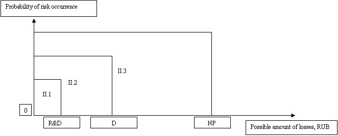 The example of detail risk-free field